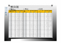 [노사관계] 쟁의수준의 국제적 비교-6