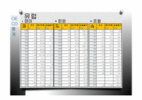 [노사관계] 쟁의수준의 국제적 비교-8