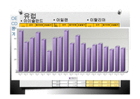 [노사관계] 쟁의수준의 국제적 비교-12