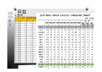 [노사관계] 쟁의수준의 국제적 비교-14
