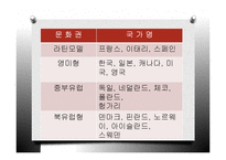 [노사관계] 쟁의수준의 국제적 비교-16