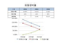 [경영분석] 롯데칠성음료(주) 기업분석-3
