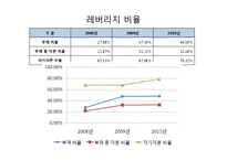 [경영분석] 롯데칠성음료(주) 기업분석-4