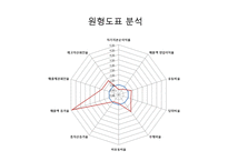 [경영분석] 롯데칠성음료(주) 기업분석-16