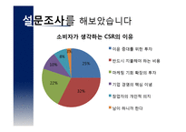 CSR활동에 대한 소비자들의 Needs,인식 탐구-6