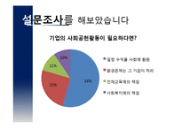 CSR활동에 대한 소비자들의 Needs,인식 탐구-7