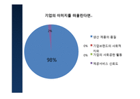 CSR활동에 대한 소비자들의 Needs,인식 탐구-9