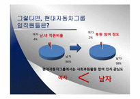 CSR활동에 대한 소비자들의 Needs,인식 탐구-13