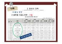 [화물운송론] 중국의 물류-13