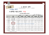 [화물운송론] 중국의 물류-14