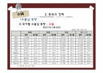 [화물운송론] 중국의 물류-15