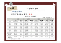 [화물운송론] 중국의 물류-16