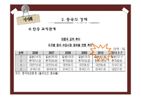 [화물운송론] 중국의 물류-17