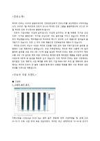 [국제마케팅] 진로소주 해외시장 진출 분석 및 전략-3