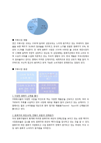 [국제마케팅] 진로소주 해외시장 진출 분석 및 전략-19