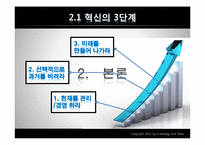 [e-business 전략] The CEO’s Role In Business Model Reinvention-7