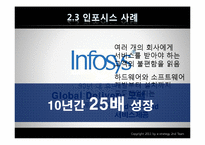 [e-business 전략] The CEO’s Role In Business Model Reinvention-11