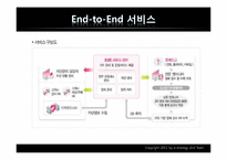 [e-business 전략] The CEO’s Role In Business Model Reinvention-14