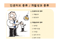 [인적자원관리] 인센티브 찬반의견과 조직, 글로벌 기업의 인적자원관리-3