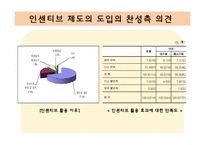 [인적자원관리] 인센티브 찬반의견과 조직, 글로벌 기업의 인적자원관리-6