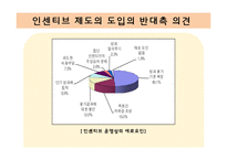 [인적자원관리] 인센티브 찬반의견과 조직, 글로벌 기업의 인적자원관리-9