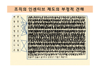 [인적자원관리] 인센티브 찬반의견과 조직, 글로벌 기업의 인적자원관리-12