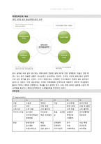 성균관대학교 마케팅 전략-7