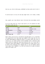 성균관대학교 마케팅 전략-17