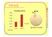[유통관리] 주류산업의 유통구조-4