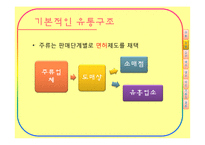 [유통관리] 주류산업의 유통구조-6