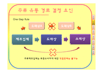 [유통관리] 주류산업의 유통구조-7