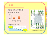 [유통관리] 주류산업의 유통구조-10