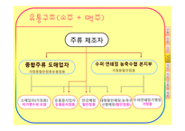 [유통관리] 주류산업의 유통구조-15