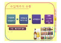 [유통관리] 주류산업의 유통구조-16