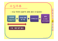 [유통관리] 주류산업의 유통구조-17