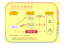 [유통관리] 주류산업의 유통구조-20