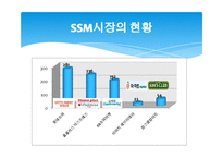 SSM 시장에서 롯데슈퍼의 마케팅 전략-4