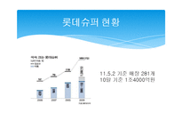 SSM 시장에서 롯데슈퍼의 마케팅 전략-6