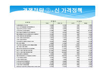 SSM 시장에서 롯데슈퍼의 마케팅 전략-10