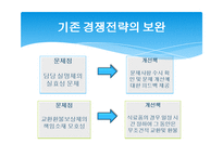 SSM 시장에서 롯데슈퍼의 마케팅 전략-18