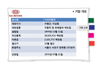 [기업분석] 기아자동차 재무제표분석-8