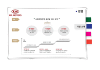[기업분석] 기아자동차 재무제표분석-9