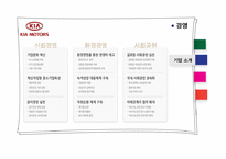 [기업분석] 기아자동차 재무제표분석-10