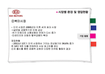 [기업분석] 기아자동차 재무제표분석-15
