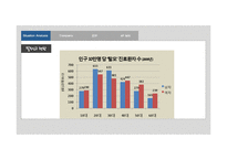 [마케팅] 댕기머리 샴푸의 마케팅 전략-9