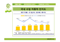 [경영전략] 국내시장에서의 해외의 글로벌기업과 국내기업의 경쟁사례 분석-16
