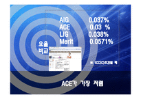 해상보험계약 -적하보험-16