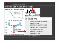 [글로벌마케팅] JAL일본항공 회생 전략-8