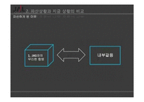 [글로벌마케팅] JAL일본항공 회생 전략-10