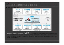 [글로벌마케팅] JAL일본항공 회생 전략-11